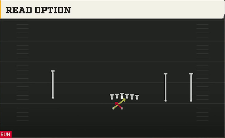 Memphis Offense Gun Wide Y Trips Wk Read Option play diagram
