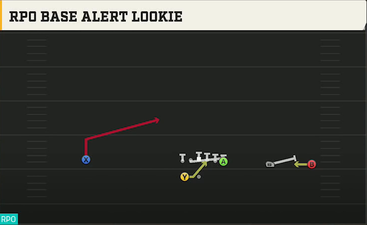 Memphis Offense Gun Wide Y Trips Wk RPO Base Alert Lookie play diagram