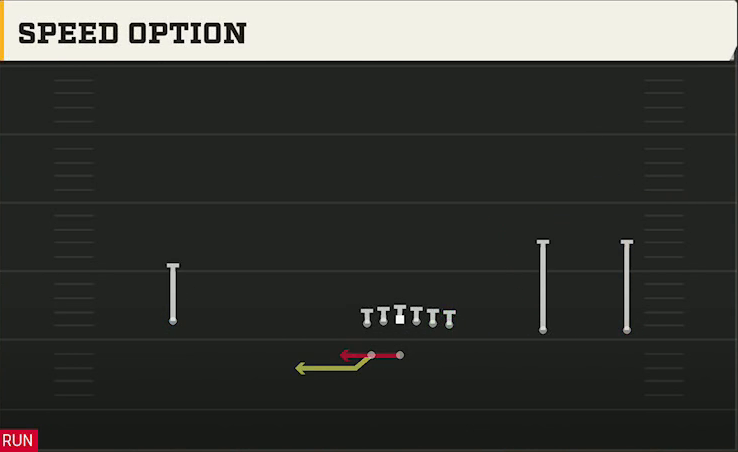 Memphis Offense Gun Wide Y Trips Wk Speed Option play diagram