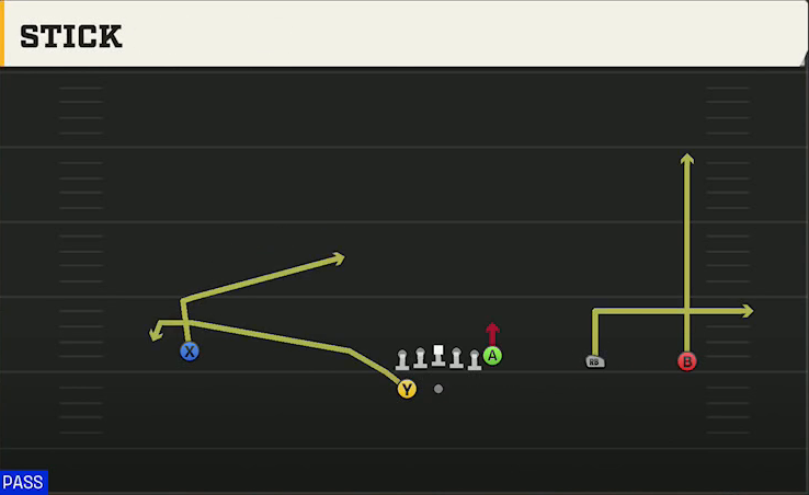 Memphis Offense Gun Wide Y Trips Wk Stick play diagram