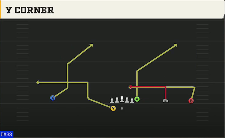 Memphis Offense Gun Wide Y Trips Wk Y Corner play diagram