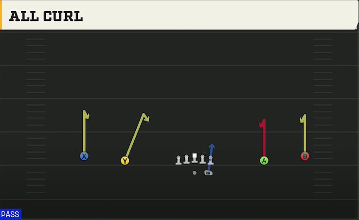 Texas Tech Offense Gun Wide All Curl play diagram
