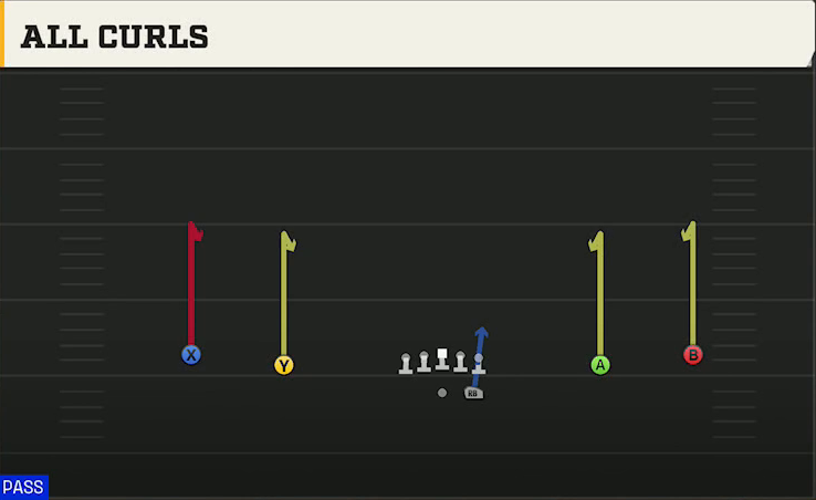 Texas Tech Offense Gun Wide All Curls play diagram