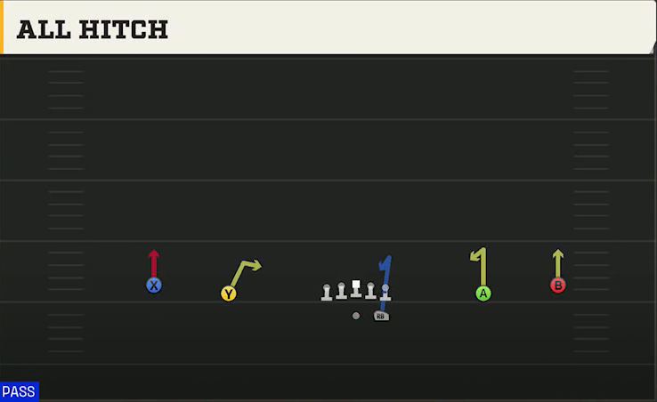 Texas Tech Offense Gun Wide All Hitch play diagram