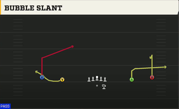 Troy Offense Gun Wide Bubble Slant play diagram