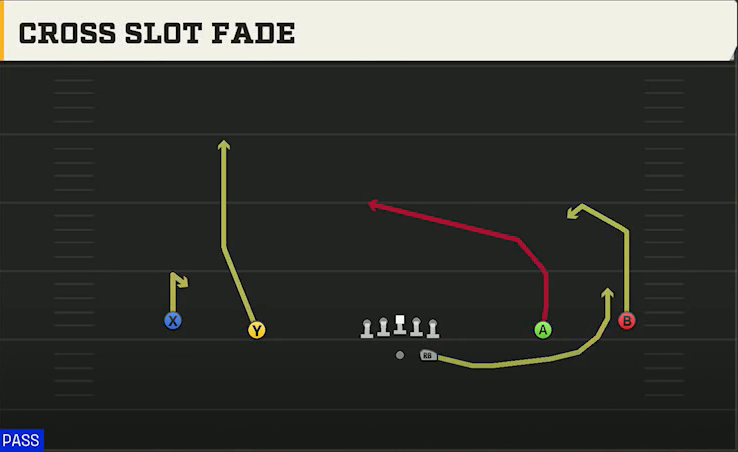 Texas Tech Offense Gun Wide Cross Slot Fade play diagram
