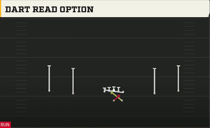Texas Tech Offense Gun Wide Dart Read Option play diagram