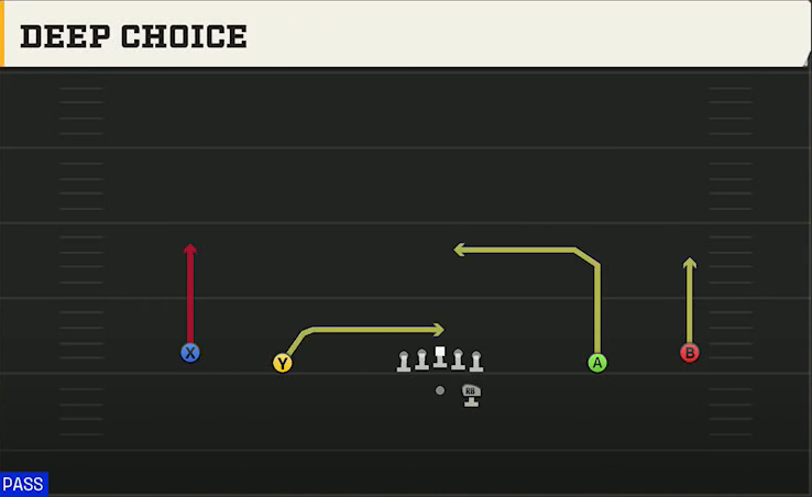 Texas Tech Offense Gun Wide Deep Choice play diagram