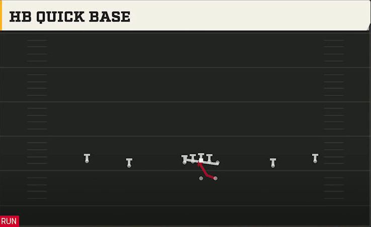 Texas Tech Offense Gun Wide HB Quick Base play diagram