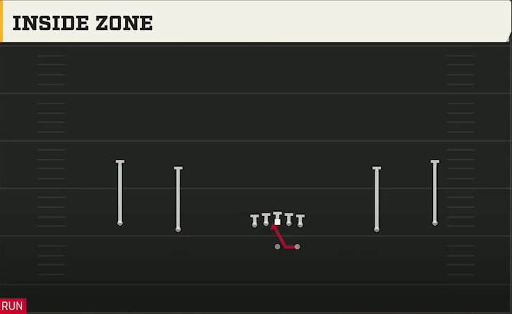 Texas Tech Offense Gun Wide Inside Zone play diagram