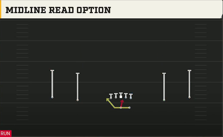 Troy Offense Gun Wide Midline Read Option play diagram