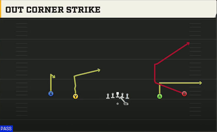 Texas Tech Offense Gun Wide Out Corner Strike play diagram