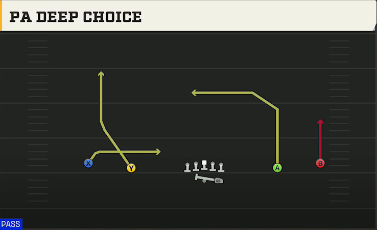 Texas Tech Offense Gun Wide PA Deep Choice play diagram