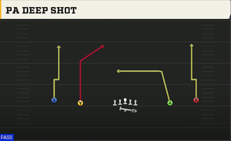 Texas Tech Offense Gun Wide PA Deep Shot play diagram