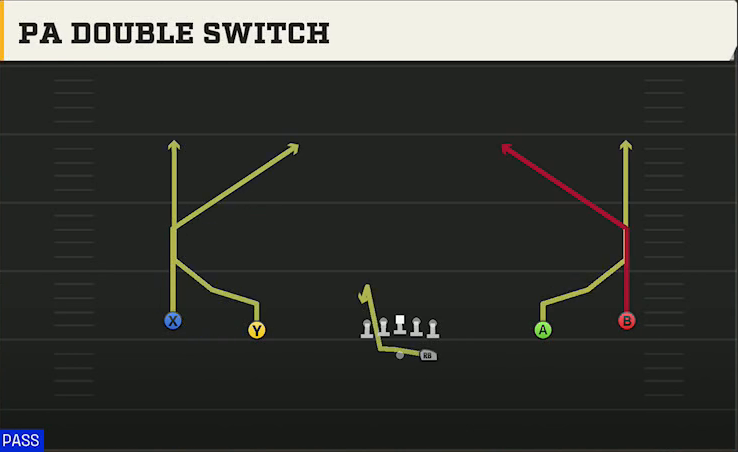 Texas Tech Offense Gun Wide PA Double Switch play diagram