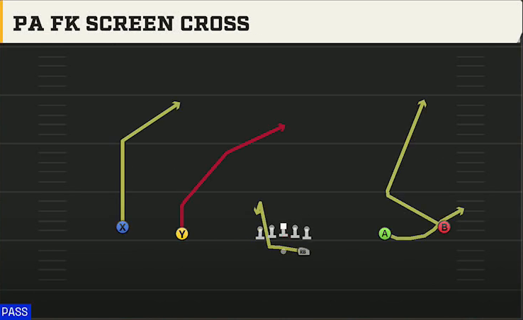 Eastern Michigan Offense Gun Wide PA FK Screen Cross play diagram