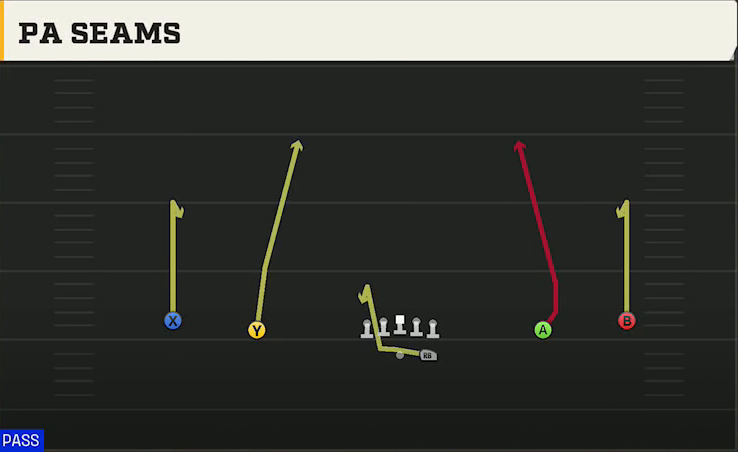 Eastern Michigan Offense Gun Wide PA Seams play diagram