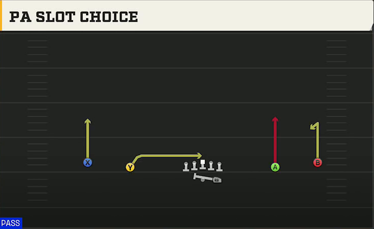 Texas Tech Offense Gun Wide PA Slot Choice play diagram