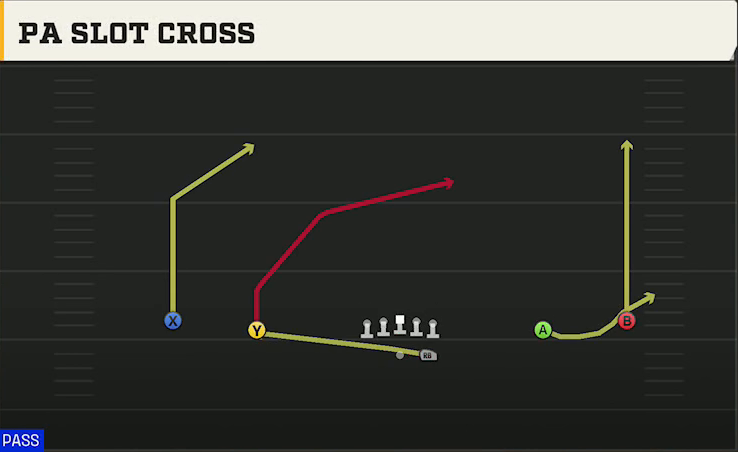 Texas Tech Offense Gun Wide PA Slot Cross play diagram