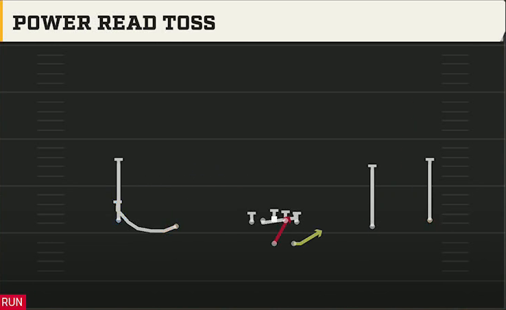 Troy Offense Gun Wide Power Read Toss play diagram