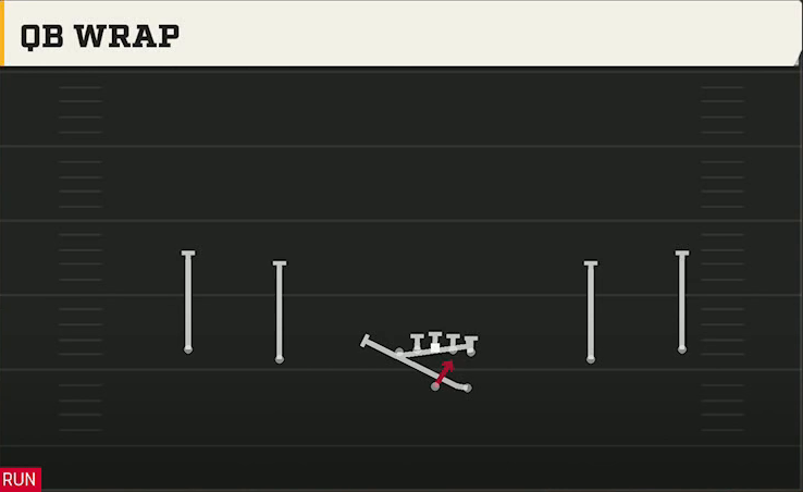 Auburn Offense Gun Wide QB Wrap play diagram