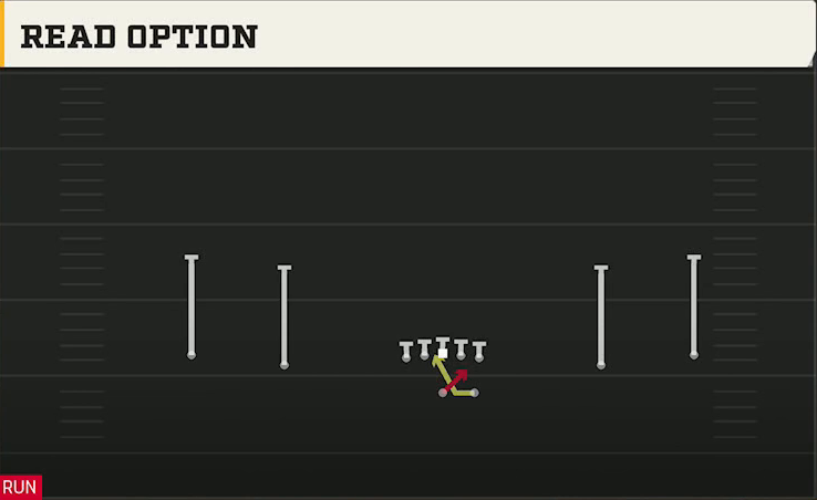 Texas Tech Offense Gun Wide Read Option play diagram