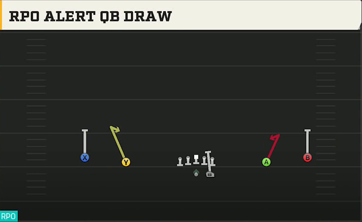 Troy Offense Gun Wide RPO Alert QB Draw play diagram