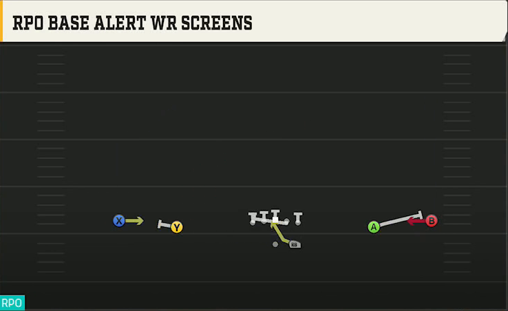 Texas Tech Offense Gun Wide RPO Base Alert WR Screens play diagram