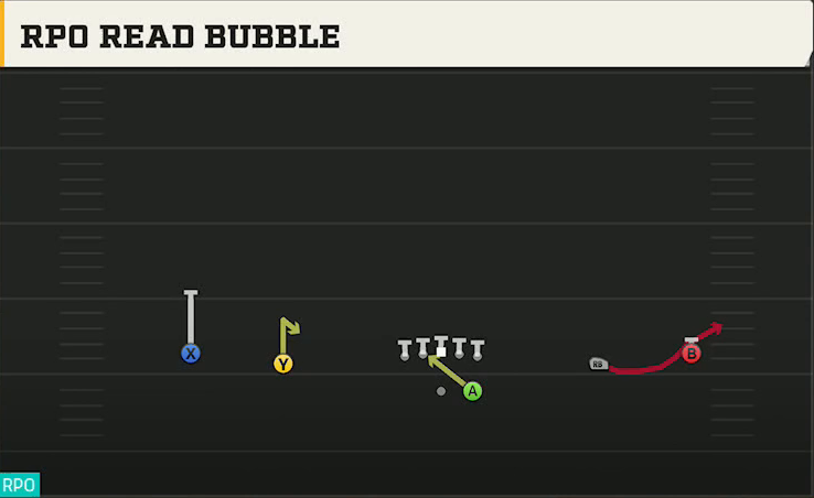 Texas Tech Offense Gun Wide RPO Read Bubble play diagram