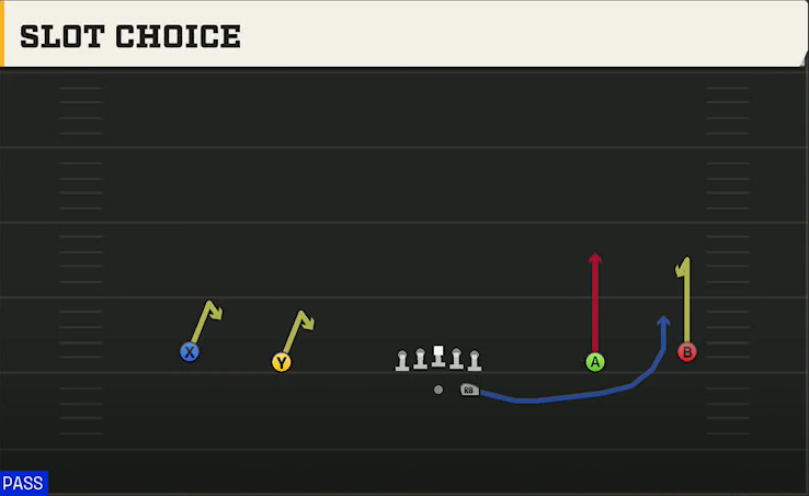 Texas Tech Offense Gun Wide Slot Choice play diagram