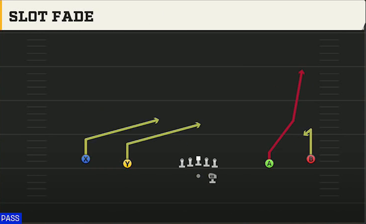Mississippi State Offense Gun Wide Slot Fade play diagram
