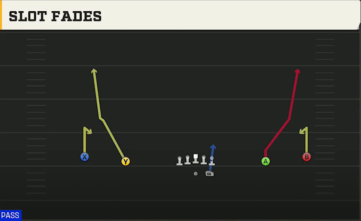 Troy Offense Gun Wide Slot Fades play diagram
