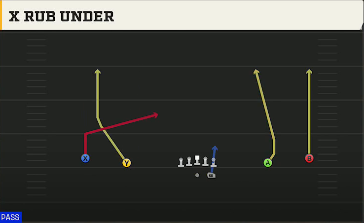 Troy Offense Gun Wide X Rub Under play diagram