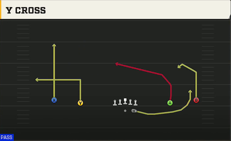 Texas Tech Offense Gun Wide Y Cross play diagram