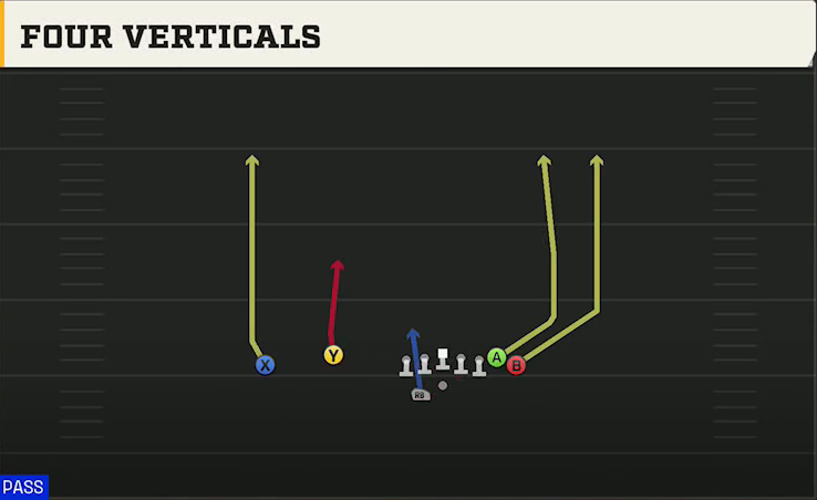 UMass Offense Gun Wing Flex Offset Wk Four Verticals play diagram
