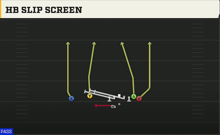 UMass Offense Gun Wing Flex Offset Wk HB Slip Screen play diagram