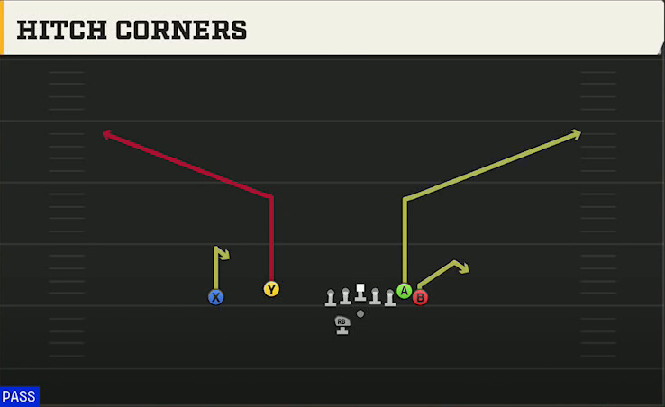 Penn State Offense Gun Wing Flex Offset Wk Hitch Corners play diagram