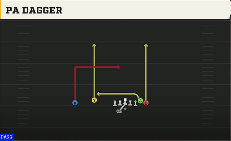 UMass Offense Gun Wing Flex Offset Wk PA Dagger play diagram