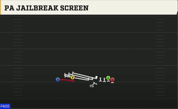 UMass Offense Gun Wing Flex Offset Wk PA Jailbreak Screen play diagram