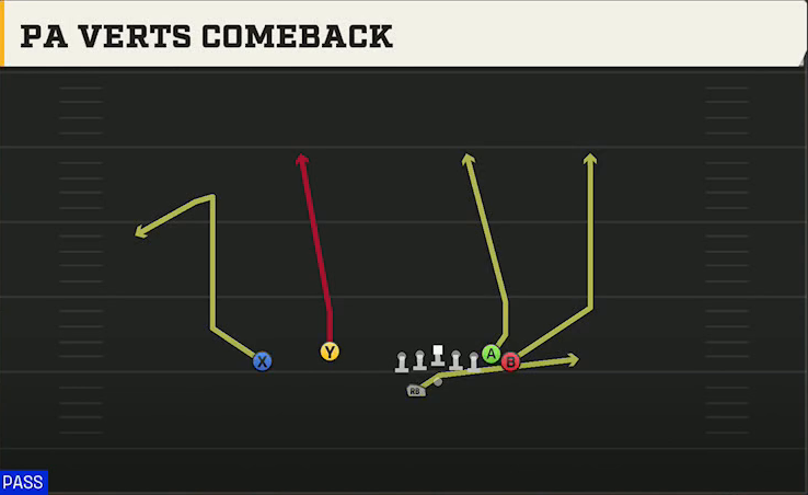 UMass Offense Gun Wing Flex Offset Wk PA Verts Comeback play diagram