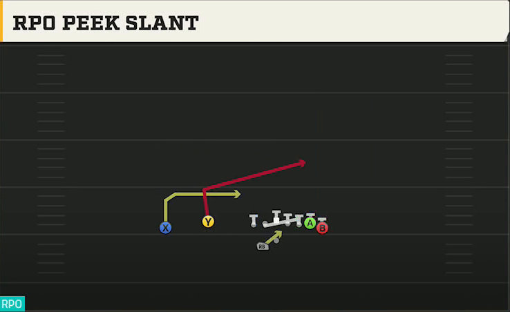 UMass Offense Gun Wing Flex Offset Wk RPO Peek Slant play diagram