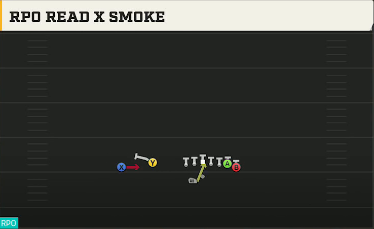 UMass Offense Gun Wing Flex Offset Wk RPO Read X Smoke play diagram