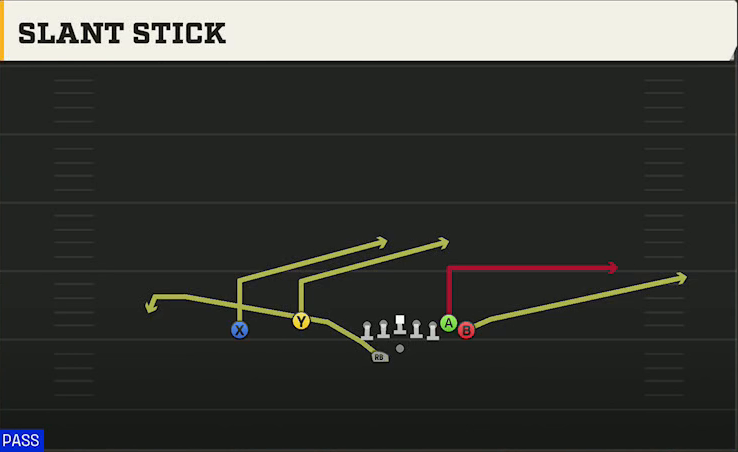 UMass Offense Gun Wing Flex Offset Wk Slant Stick play diagram