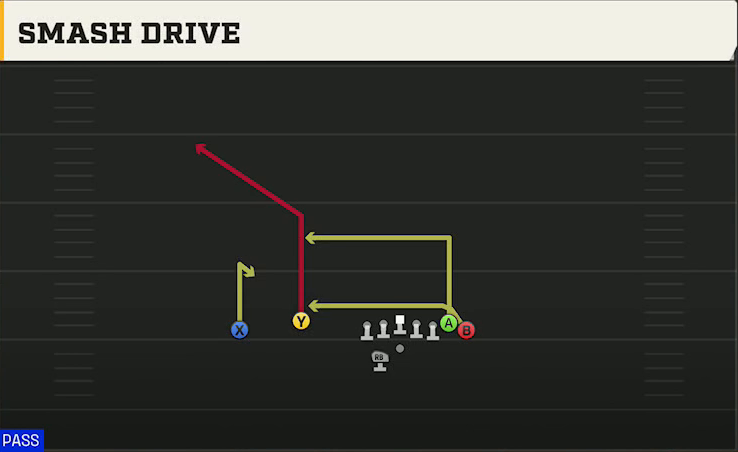 Penn State Offense Gun Wing Flex Offset Wk Smash Drive play diagram