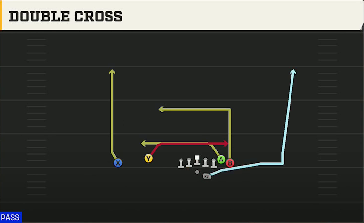 UMass Offense Gun Wing Flex Offset Double Cross play diagram