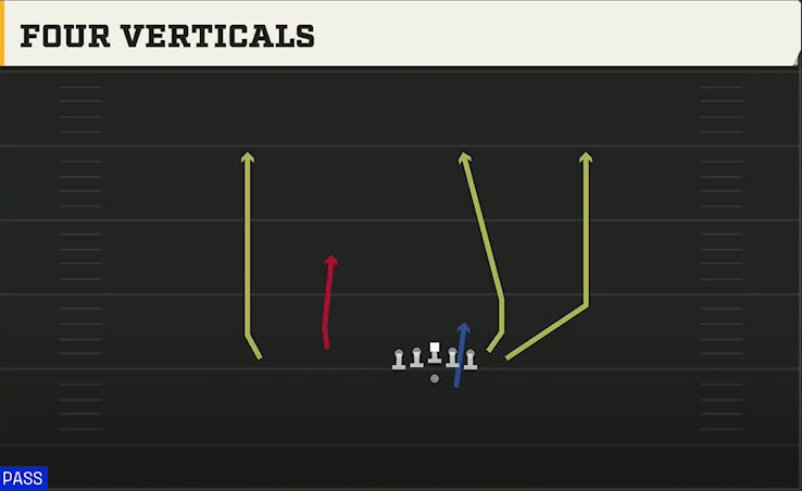 UMass Offense Gun Wing Flex Offset All Go play diagram
