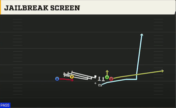 UMass Offense Gun Wing Flex Offset Jailbreak Screen play diagram