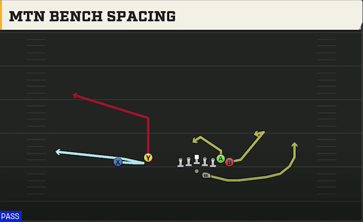 UMass Offense Gun Wing Flex Offset Mtn Bench Spacing play diagram