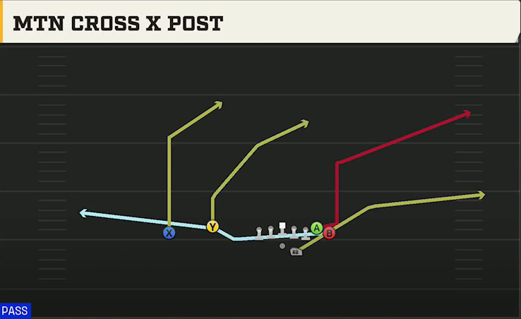 UMass Offense Gun Wing Flex Offset Mtn Cross X Post play diagram