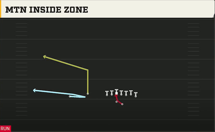 UCLA Offense Gun Wing Flex Offset Mtn Inside Zone play diagram